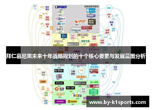 拜仁慕尼黑未来十年战略规划的十个核心要素与发展蓝图分析
