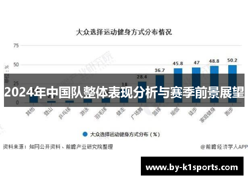 2024年中国队整体表现分析与赛季前景展望