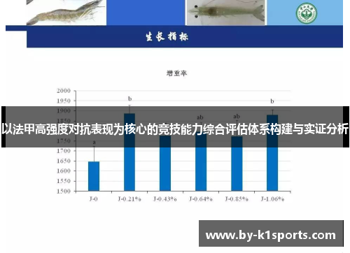 以法甲高强度对抗表现为核心的竞技能力综合评估体系构建与实证分析