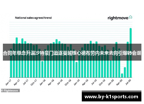 合同年悬念升温沙特豪门追逐曼城核心德布劳内未来去向引爆转会潮