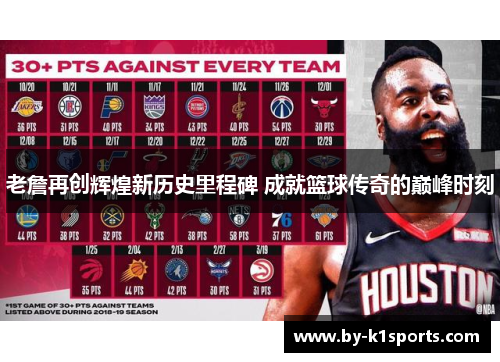 老詹再创辉煌新历史里程碑 成就篮球传奇的巅峰时刻