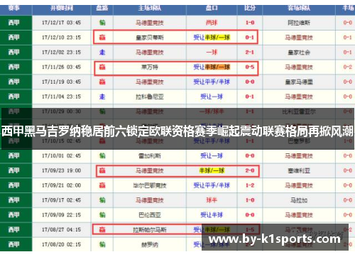 西甲黑马吉罗纳稳居前六锁定欧联资格赛季崛起震动联赛格局再掀风潮